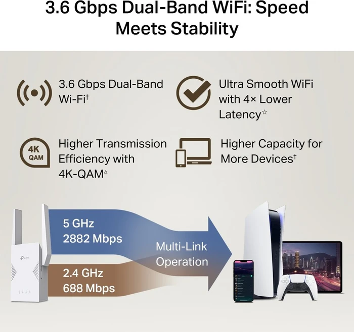 TP-Link RE225BE, BE3600