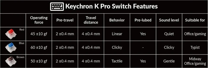 Keychron K6 Pro, PBT, schwarz, LEDs RGB, hot-swap, Keychron K Pro RED, USB/Bluetooth, US