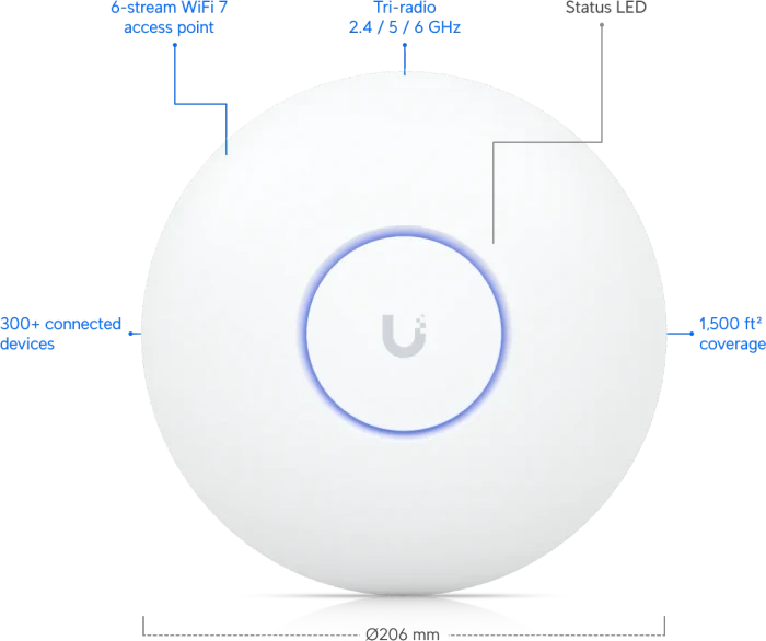 Ubiquiti UniFi 7 Pro