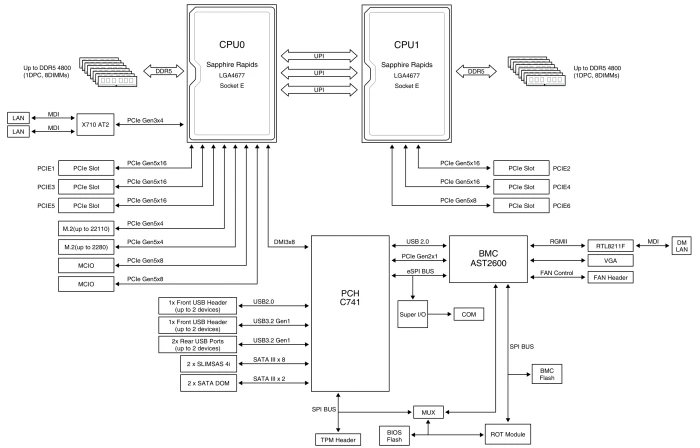 ASUS Z13PE-D16 (2x Intel 4677)