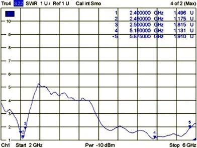 DeLOCK WLAN 802.11 ac/ax/a/h/b/g/n, Klebemontage Antenne, 5GHz/2.4GHz, 2-4dBi, MHF, omnidirektional