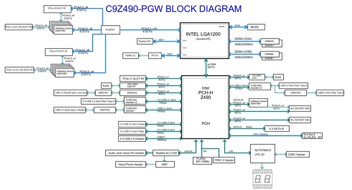 Supermicro Supero C9Z490-PGW (Intel 1200)