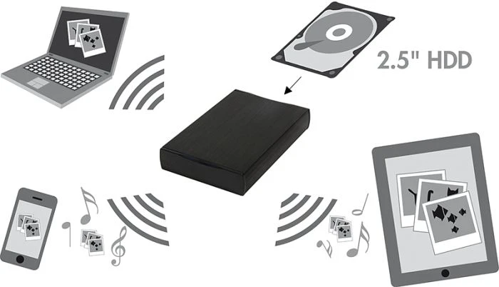 LogiLink WL0157, USB 3.0 Micro-B/WLAN