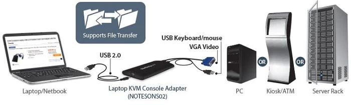 StarTech KVM Console to Laptop USB 2.0 Portable Crash Cart Adapter with File Transfer & Video Capture