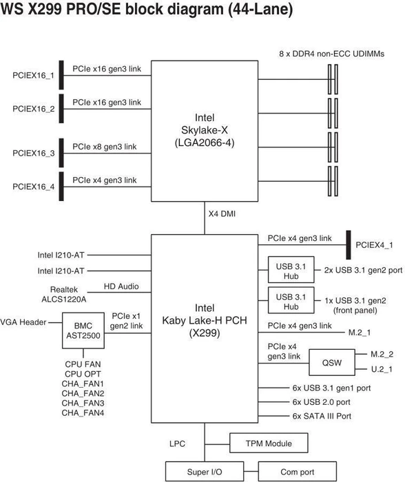 ASUS WS X299 Pro/SE (Intel 2066)