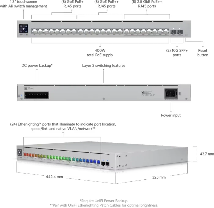 Ubiquiti UniFi Pro Max Rackmount Gigabit Smart Switch, 24x RJ-45, 2x SFP+