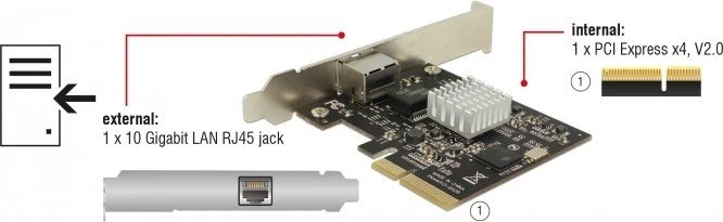 DeLOCK RJ-45 10G LAN-Adapter, PCIe 2.0 x4