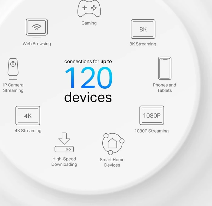 TP-Link Deco X10-4G, 1er, AX1500