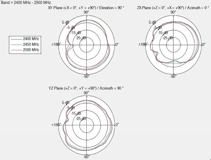 DeLOCK WLAN 802.11 ac/ax/a/h/b/g/n, Klebemontage Antenne, 5GHz/2.4GHz, 2-4dBi, MHF, omnidirektional