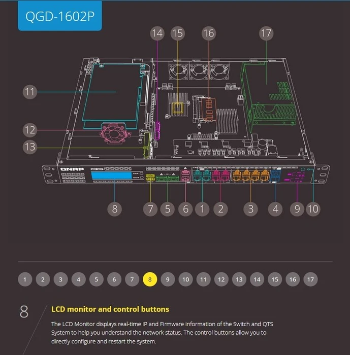 QNAP QGD-1602P Dual-System VM-Host & NAS Rackmount 2.5G Managed Switch, 16x RJ-45, 2x SFP+, 380W PoE++
