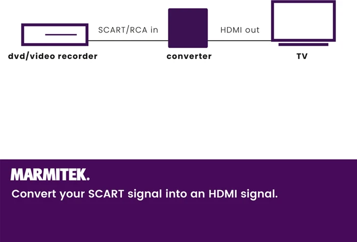 Marmitek Connect AH31, RCA Composite/SCART auf HDMI