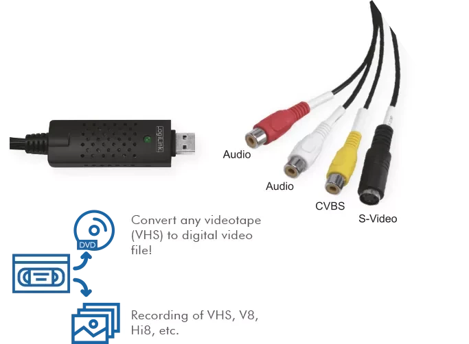 LogiLink Audio und Video Grabber