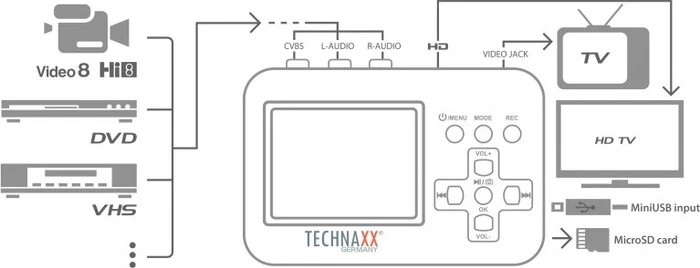 Technaxx Retro Video Digitalisierer TX-182
