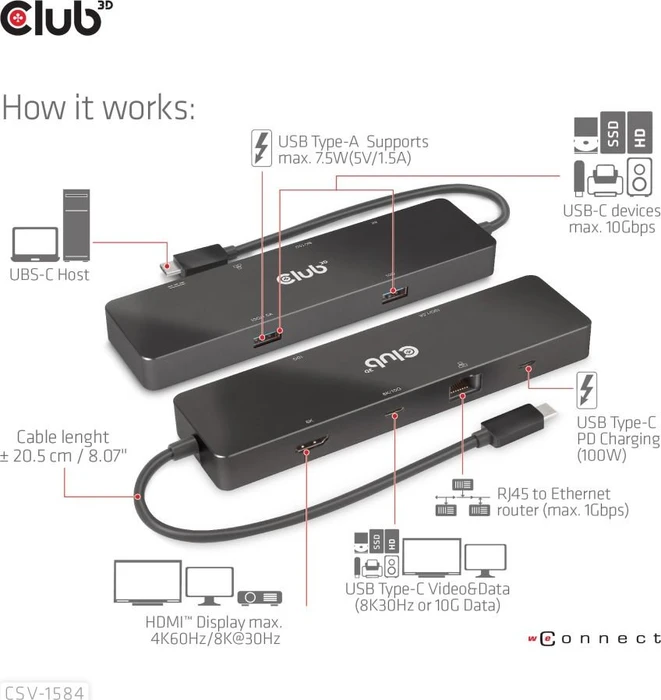 Club 3D 6in1 PD Charging Hub, USB-C 3.1 [Stecker]
