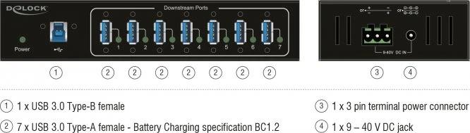 DeLOCK Industrial Railmount USB-Hub, 7x USB-A 3.0, USB-B 3.0 [Buchse]