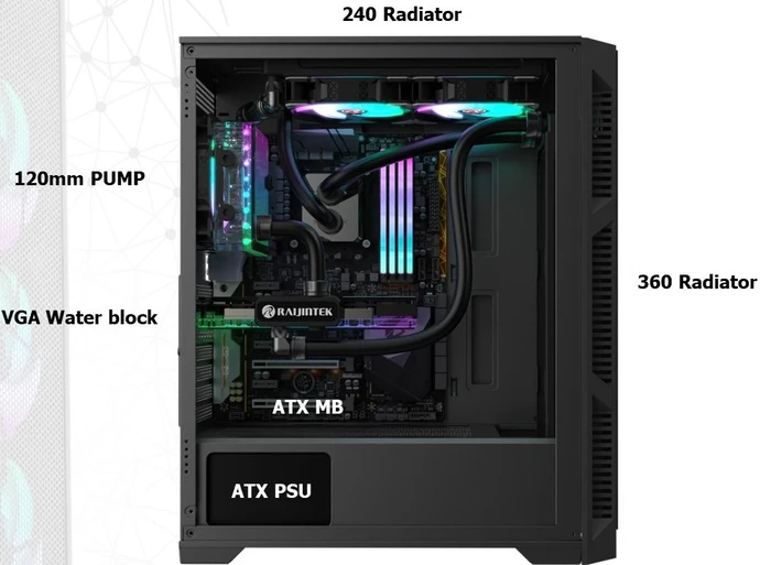 Raijintek Arcadia III, Glasfenster
