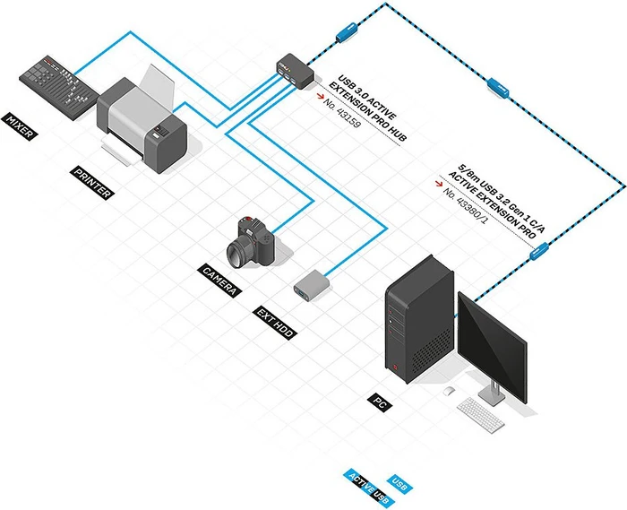 Lindy USB 3.0 aktives Verlängerungskabel Pro, USB-C [Stecker] auf USB-A [Buchse], 5m