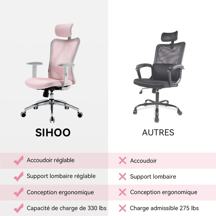 Sihoo M18 Classic Office Bürostuhl, rosa
