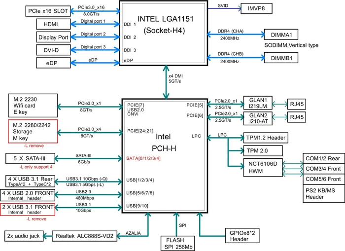 Supermicro X11SCV-Q, bulk (Intel 1151 v2)