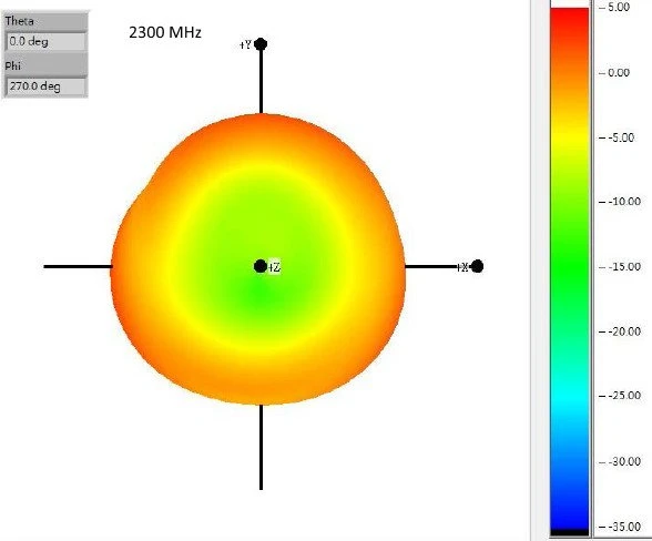 DeLOCK Multi Antenne, 2.1GHz, 4.30dBi, RP-SMA, omnidirektional, schwarz