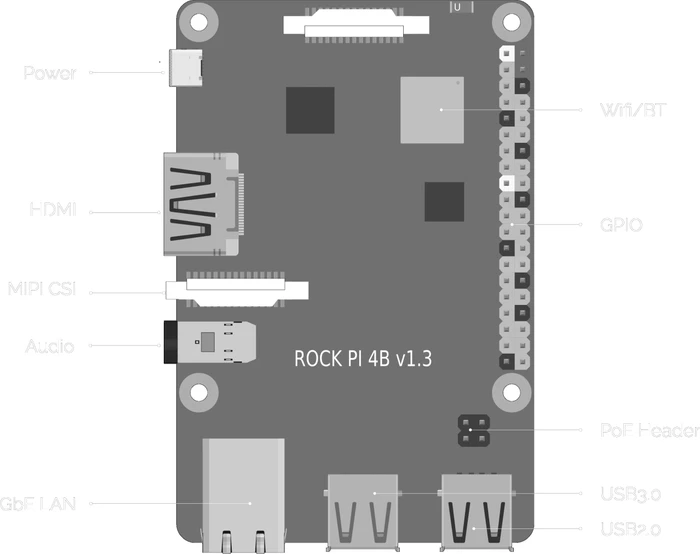 Radxa ROCK Pi 4 Model B, 4GB RAM, WIFI, Version 1.3