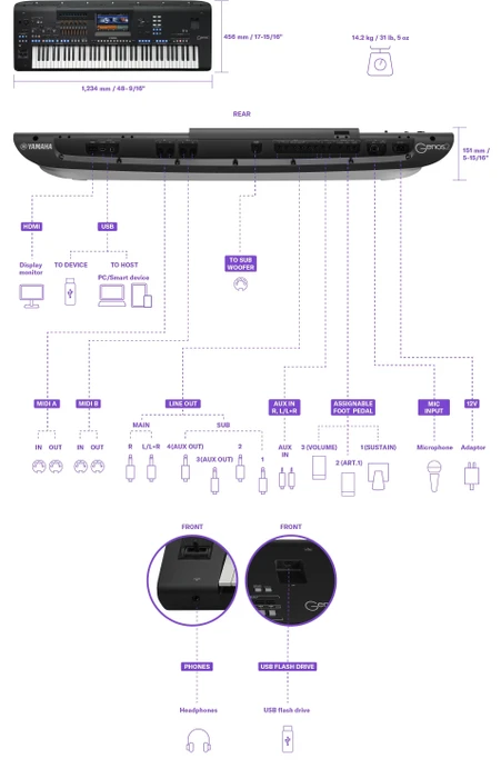 Yamaha Genos2