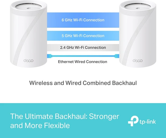 TP-Link Deco BE65, Wi-Fi 7, BE9400, 2er-Pack (Deco BE65 (2-Pack))