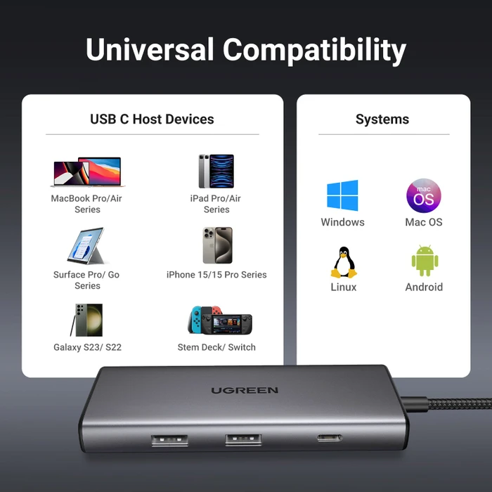 Ugreen Revodok 107, USB-C 3.1 [Stecker]