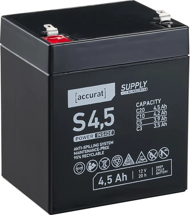 Accurat Supply