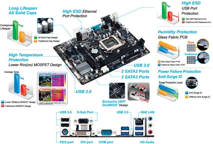 GIGABYTE GA-H81M-D2V (Intel 1150)