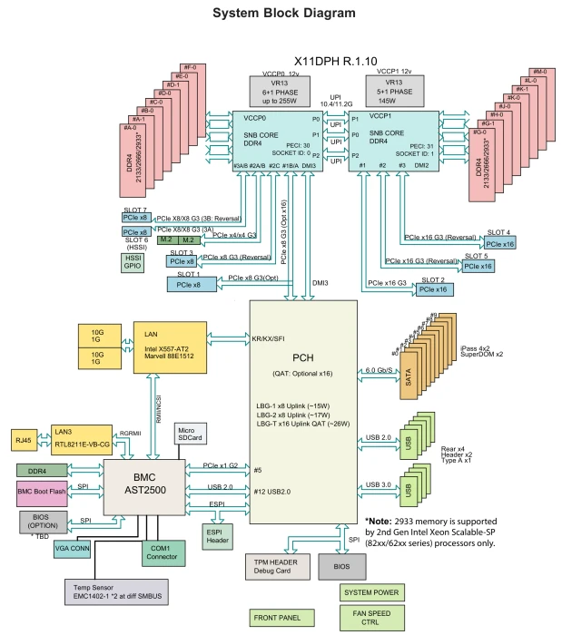 Supermicro X11DPH-I, bulk (2x Intel 3647)
