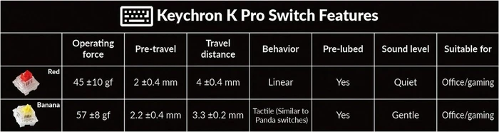 Keychron Q3 Pro SE, schwarz/blaugrau, LEDs RGB, hot-swap, Keychron K Pro BANANA, USB/Bluetooth, DE