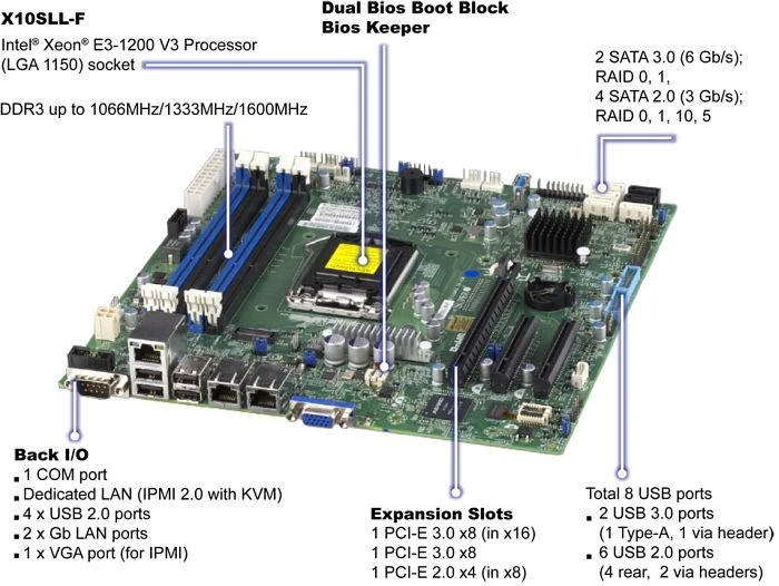 Supermicro X10SLL-F, bulk (Intel 1150)