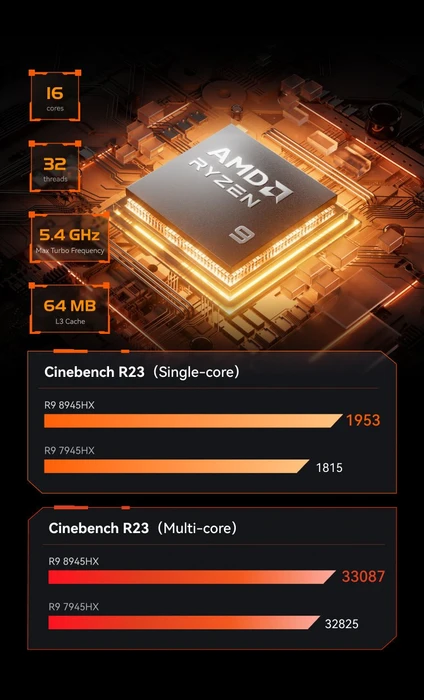 Minisforum BD895i SE, Ryzen 9 8945HX