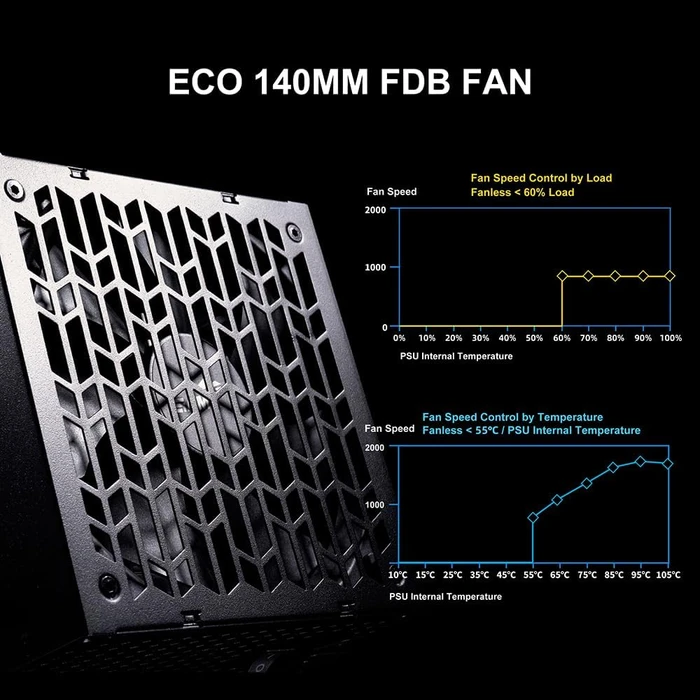 SAMA P Series P1200 schwarz 1200W, ATX 3.1