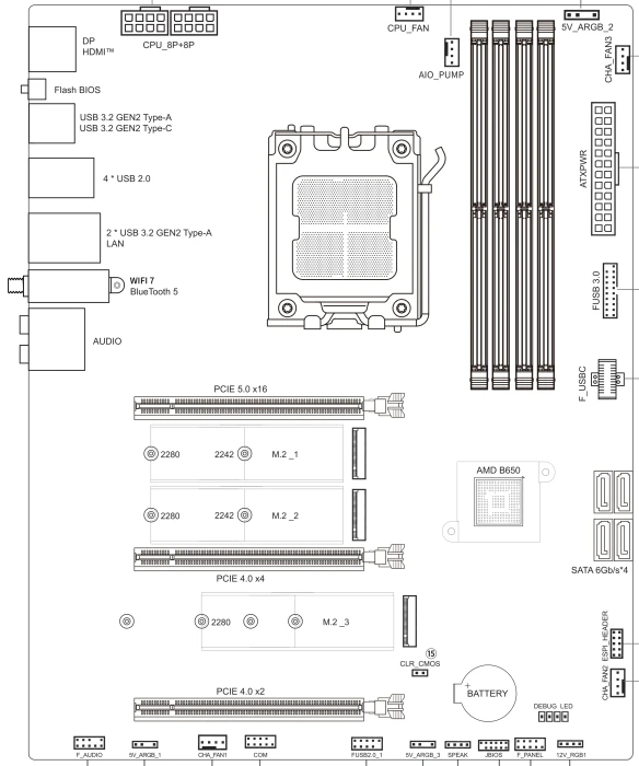 Sapphire Nitro+ B850A WIFI 7 (AMD AM5)