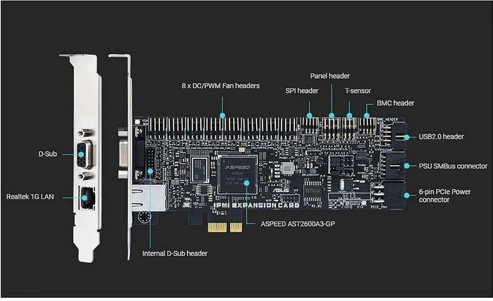 ASUS IPMI Expansion Card, PCIe 3.0 x1