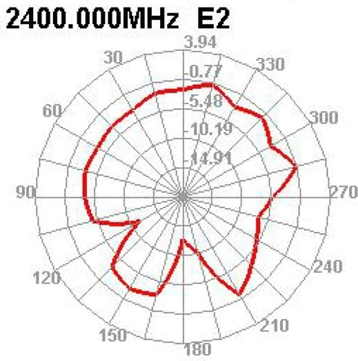 DeLOCK WLAN 802.11 b/g/n, Klebemontage Antenne, 2.4GHz, 2dBi, MHF, omnidirektional