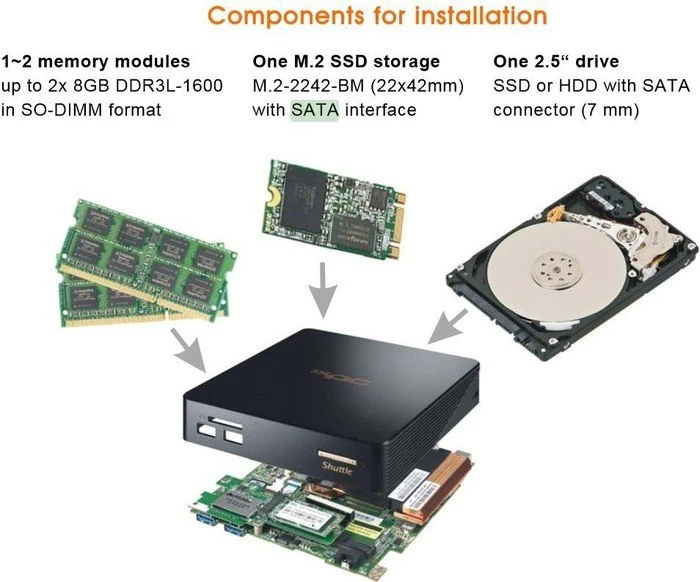Shuttle XPC nano NC01U