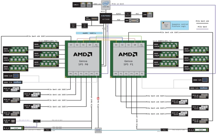 ASRock Rack GENOA2D24G-2L+ (2x AMD SP5)