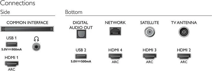Philips 65PUS8535