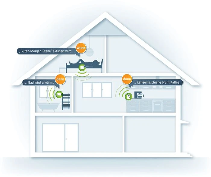 devolo Home Control Funkschalter