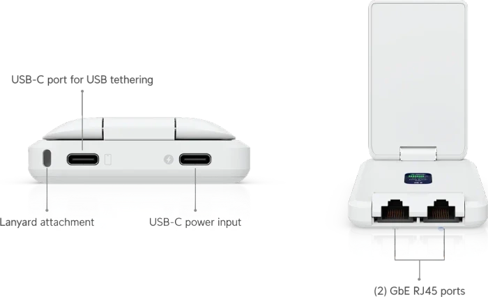 Ubiquiti UniFi Travel Router Long-Range