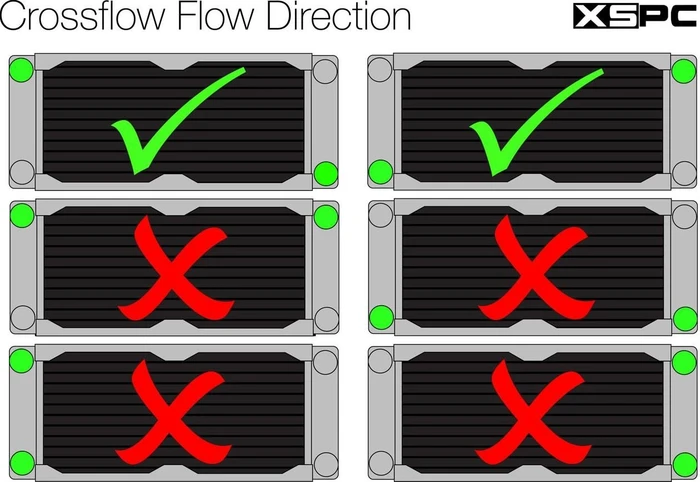 XSPC EX360 Crossflow V2
