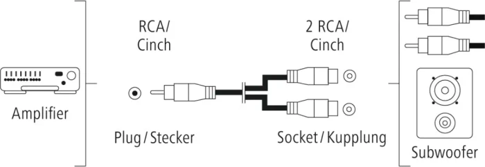 Hama Subwoofer Adapterkabel 1x Cinch [Stecker] auf 2x Cinch [Buchse]
