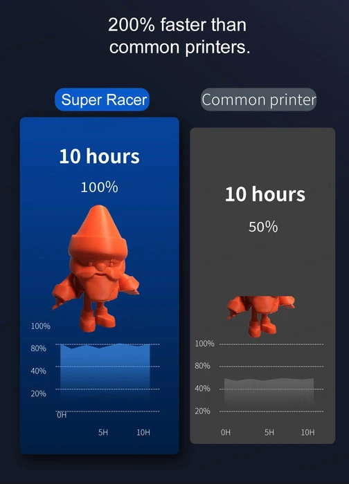 FLSUN Super Racer SR, Silent Stepper