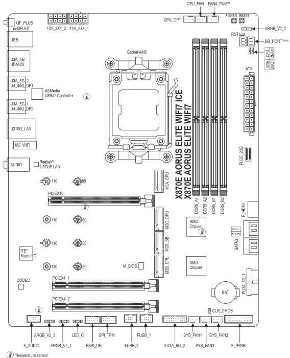 GIGABYTE X870E AORUS Elite WIFI7 ICE (AMD AM5)