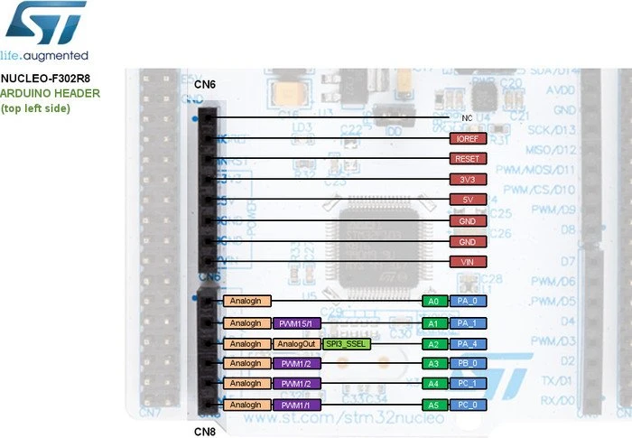 ST Nucleo-64 STM32L432KCU6