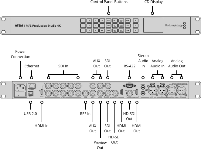Blackmagic Design ATEM 1 M/E Production Studio 4K