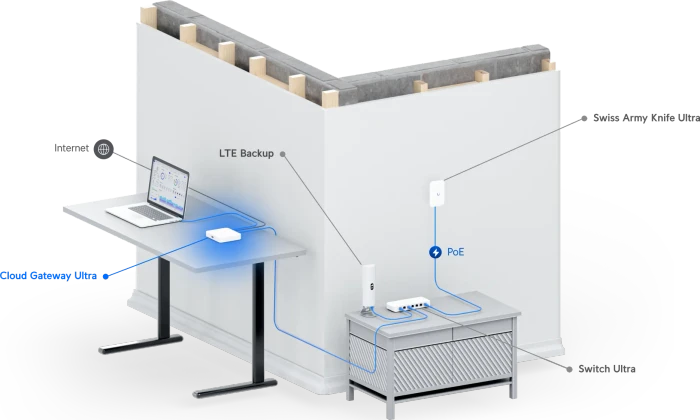 Ubiquiti Cloud Gateway Ultra Gigabit Smart Router, 5x RJ-45